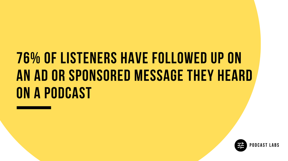 Podcast Labs Statistics - Follow Up Sponsored Ads