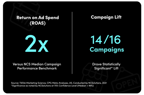 TikTok sales lift study