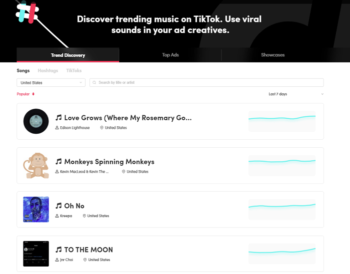 TikTok music insights